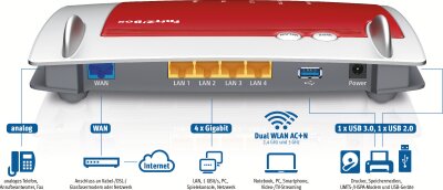 WLAN-Router » 4040 FRITZ!Box AVM sicher kaufen